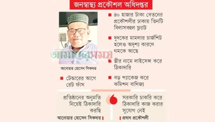 আনোয়ারের হাতে জিম্মি সমগ্র বাংলাদেশ প্রকল্প