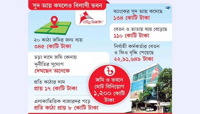 গ্রাহকের স্বার্থ বিকিয়ে অপচয়ের ভবন বানাচ্ছে সিটি ব্যাংক