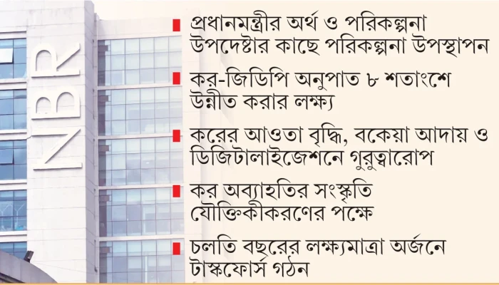 ​রাজস্ব আদায়ে বড় লক্ষ্যমাত্রার পথে হাঁটছে এনবিআর